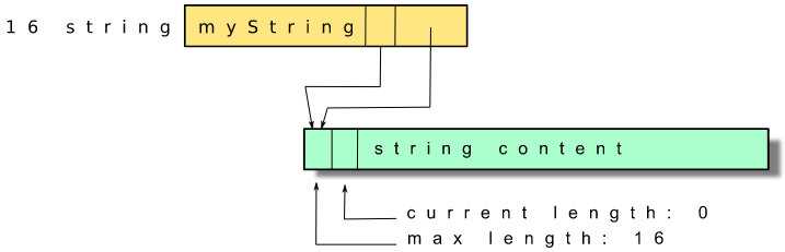 String variables